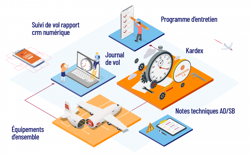 Gamme logiciel tracing flight