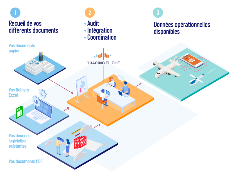 Prestation accompagnement traabilit aronautique