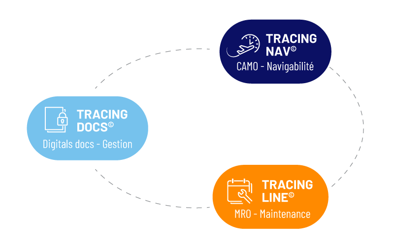 schema tracing flight