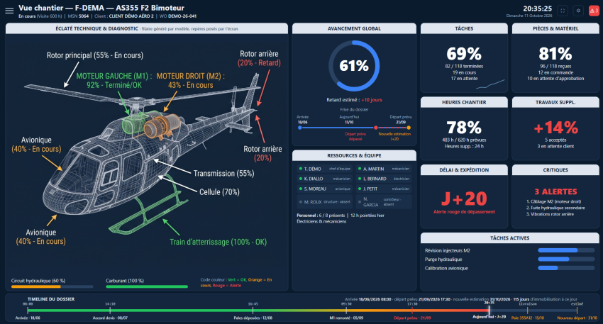 Tableau de bord TracingNav : vue chantier d'un hélicoptère AS355 (avancement, tâches, pièces, alertes)